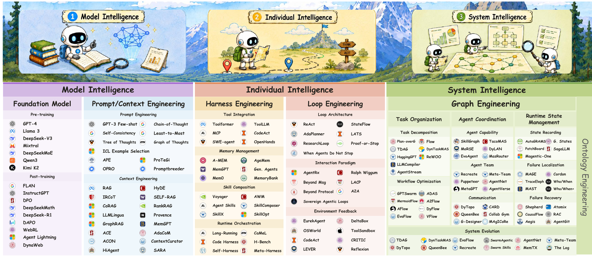 Graph Engineering overview